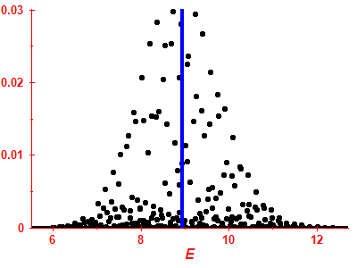Strength function